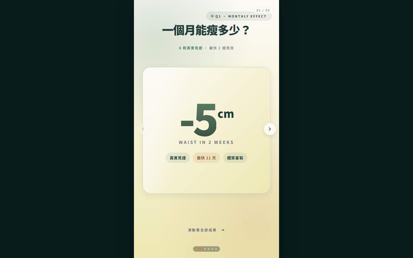 Q1 一個月能瘦多少